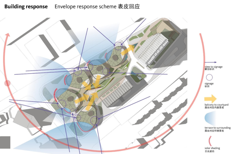 Bioclimatic Design - Peter Simmonds