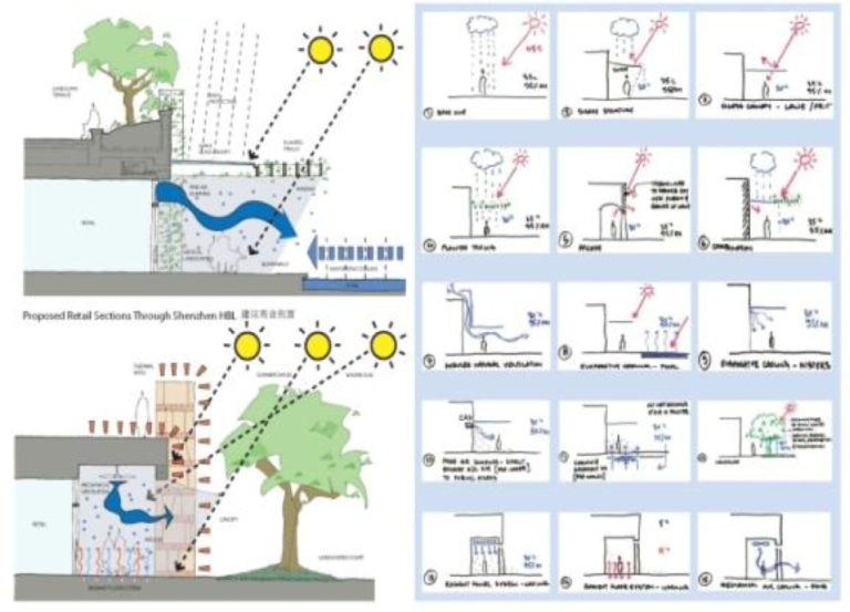 Bioclimatic Design - Peter Simmonds